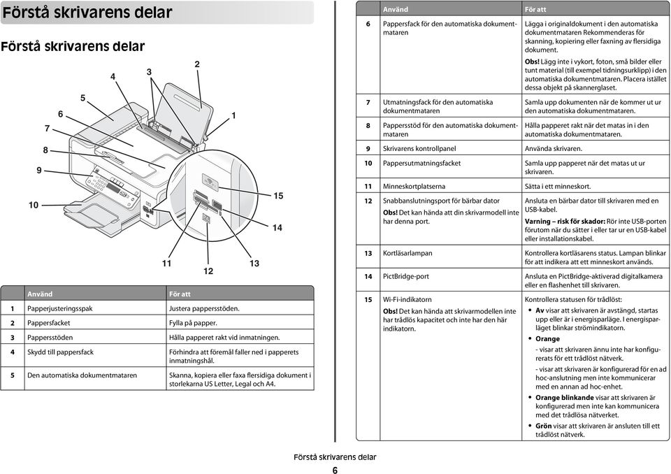 Lägg inte i vykort, foton, små bilder eller tunt material (till exempel tidningsurklipp) i den automatiska dokumentmataren. Placera istället dessa objekt på skannerglaset.