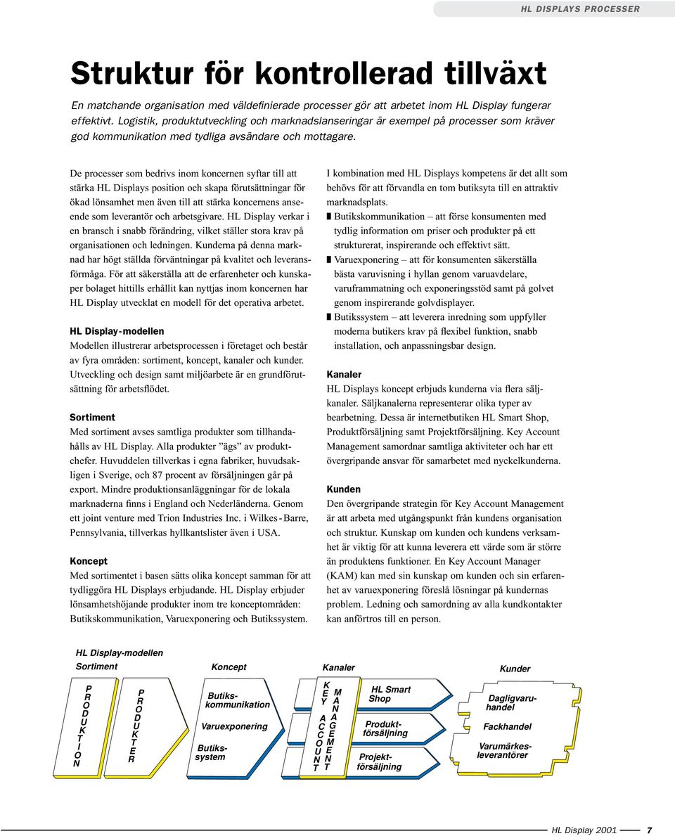 De processer som bedrivs inom koncernen syftar till att stärka HL Displays position och skapa förutsättningar för ökad lönsamhet men även till att stärka koncernens anseende som leverantör och