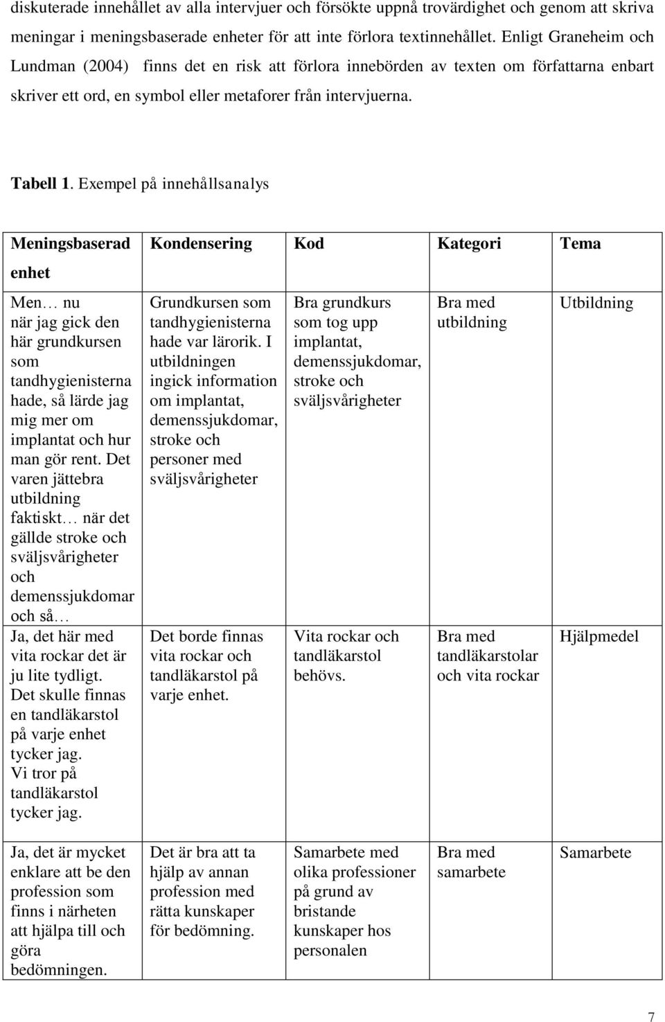 Exempel på innehållsanalys Meningsbaserad enhet Men nu när jag gick den här grundkursen som tandhygienisterna hade, så lärde jag mig mer om implantat och hur man gör rent.