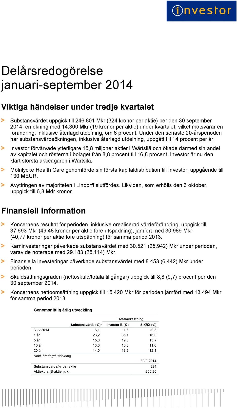 Under den senaste 20-årsperioden har substansvärdeökningen, inklusive återlagd utdelning, uppgått till 14 procent per år.