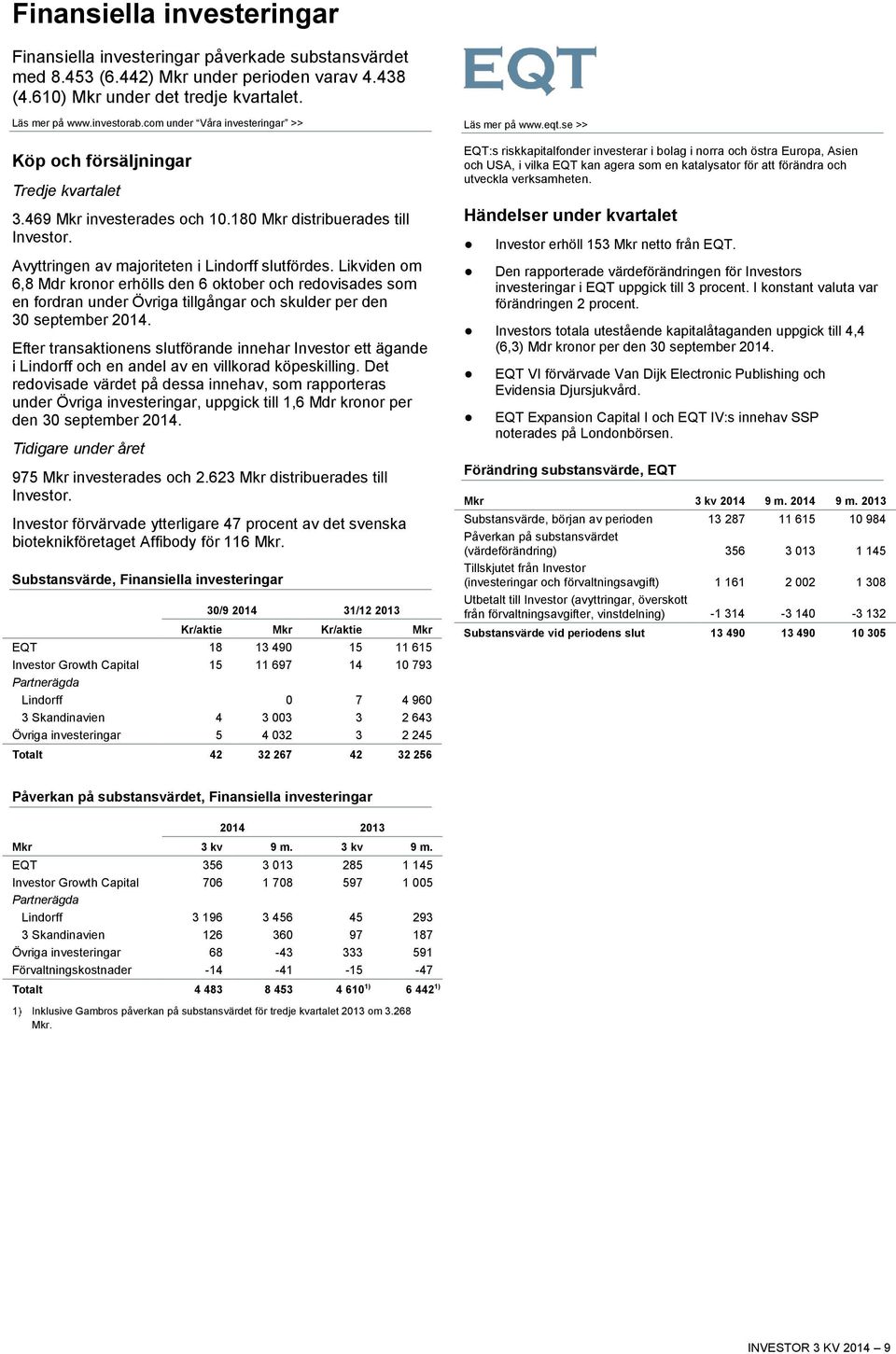 Likviden om 6,8 Mdr kronor erhölls den 6 oktober och redovisades som en fordran under Övriga tillgångar och skulder per den 30 september 2014.