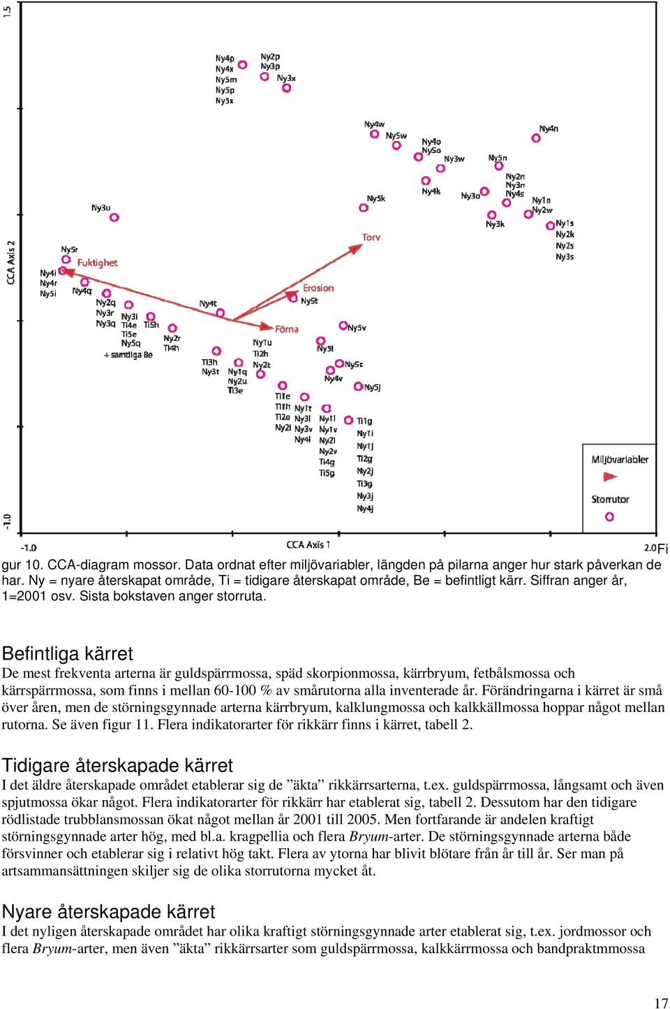 Befintliga kärret De mest frekventa arterna är guldspärrmossa, späd skorpionmossa, kärrbryum, fetbålsmossa och kärrspärrmossa, som finns i mellan 60-100 % av smårutorna alla inventerade år.