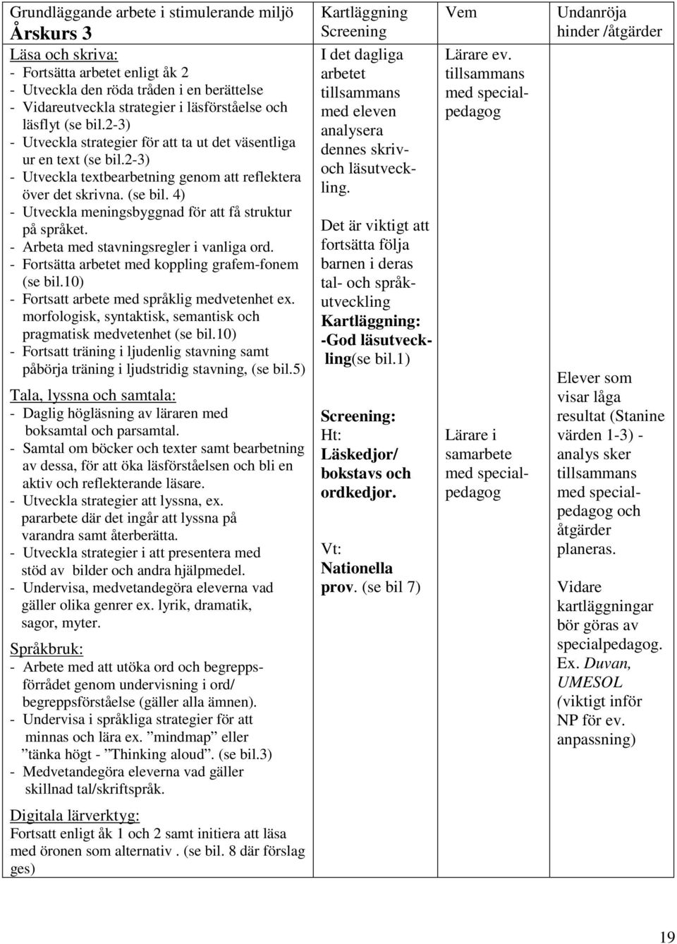 - Arbeta med stavningsregler i vanliga ord. - Fortsätta arbetet med koppling grafem-fonem (se bil.10) - Fortsatt arbete med språklig medvetenhet ex.