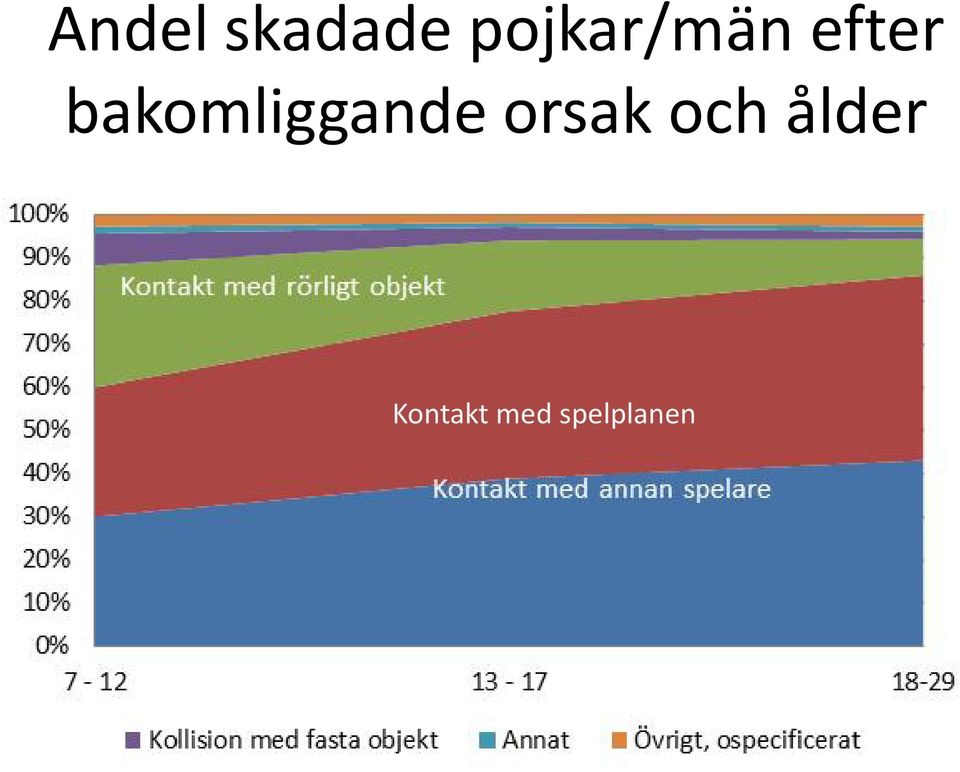 bakomliggande orsak