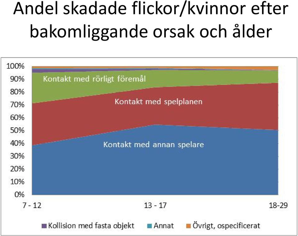 efter