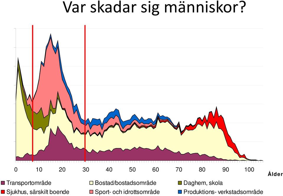 80 90 100 Transportområde Bostad/bostadsområde Daghem,