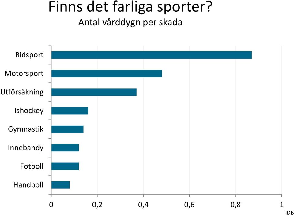 Motorsport Utförsåkning Ishockey