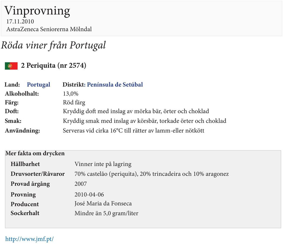 choklad Användning: Serveras vid cirka 16 C till rätter av lamm-eller nötkött 70% castelão (periquita),
