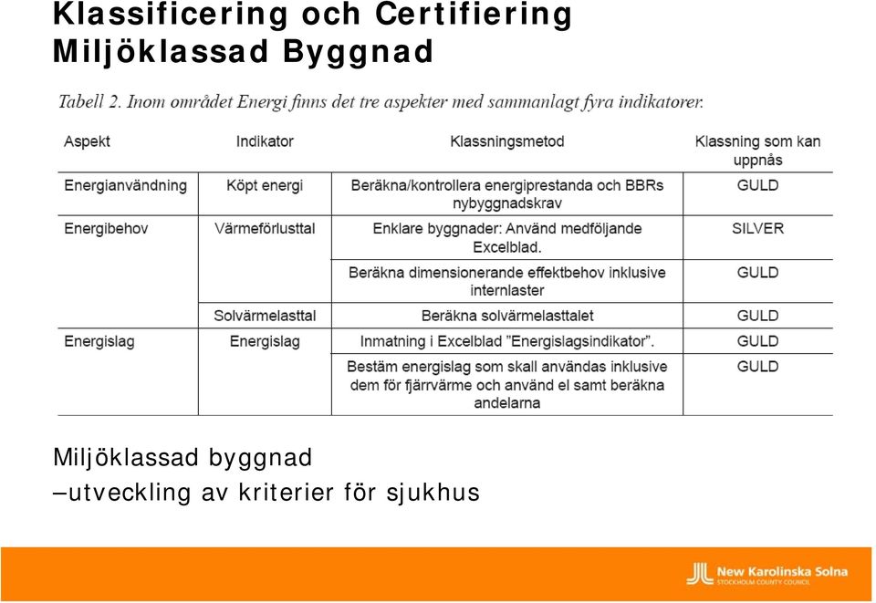 Byggnad Miljöklassad