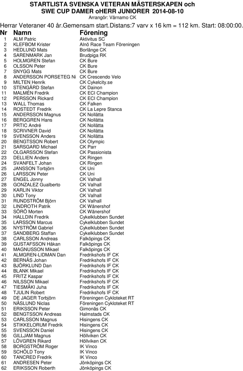 PORSETEG Ni CK Crescendo Velo 9 MILTEN Henrik CK Cykelcity.