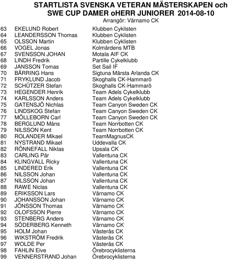 Cykelklubb 74 KARLSSON Anders Team Adels Cykelklubb 75 GATENSJÖ Nichlas Team Canyon Sweden CK 76 LINDSKOG Stefan Team Canyon Sweden CK 77 MÖLLEBORN Carl Team Canyon Sweden CK 78 BERGLUND Måns Team