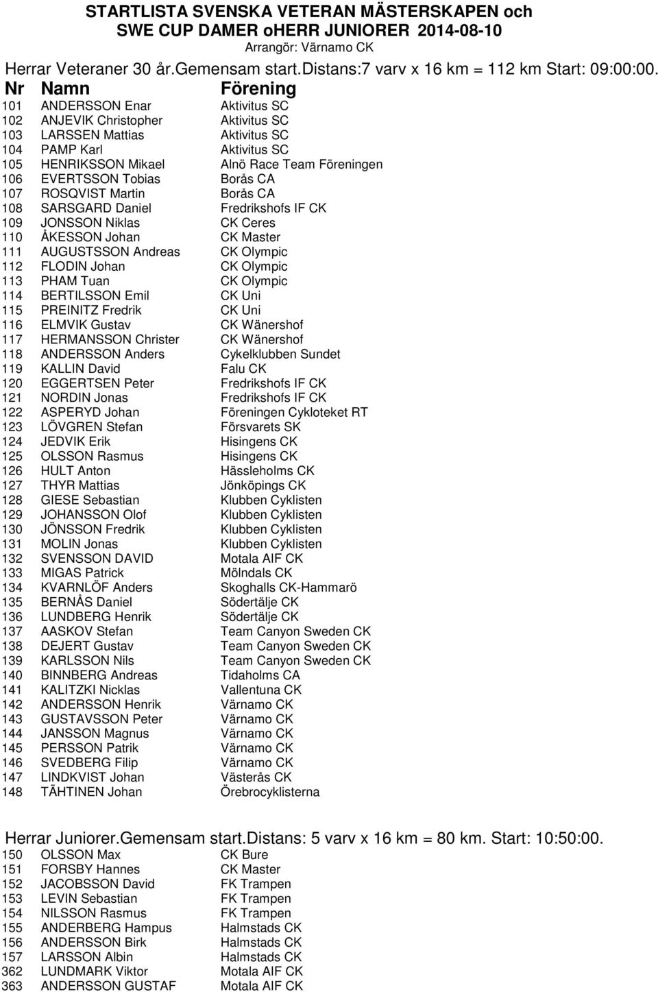 107 ROSQVIST Martin Borås CA 108 SARSGARD Daniel Fredrikshofs IF CK 109 JONSSON Niklas CK Ceres 110 ÅKESSON Johan CK Master 111 AUGUSTSSON Andreas CK Olympic 112 FLODIN Johan CK Olympic 113 PHAM Tuan