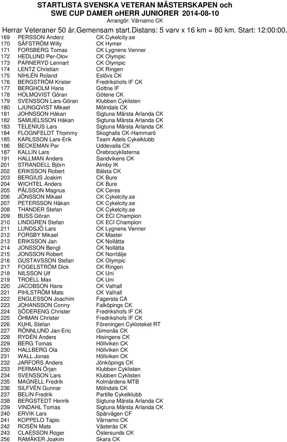 BERGSTRÖM Krister Fredrikshofs IF CK 177 BERGHOLM Hans Gottne IF 178 HOLMQVIST Göran Götene CK 179 SVENSSON Lars-Göran Klubben Cyklisten 180 LJUNGQVIST Mikael Mölndals CK 181 JOHNSSON Håkan Sigtuna