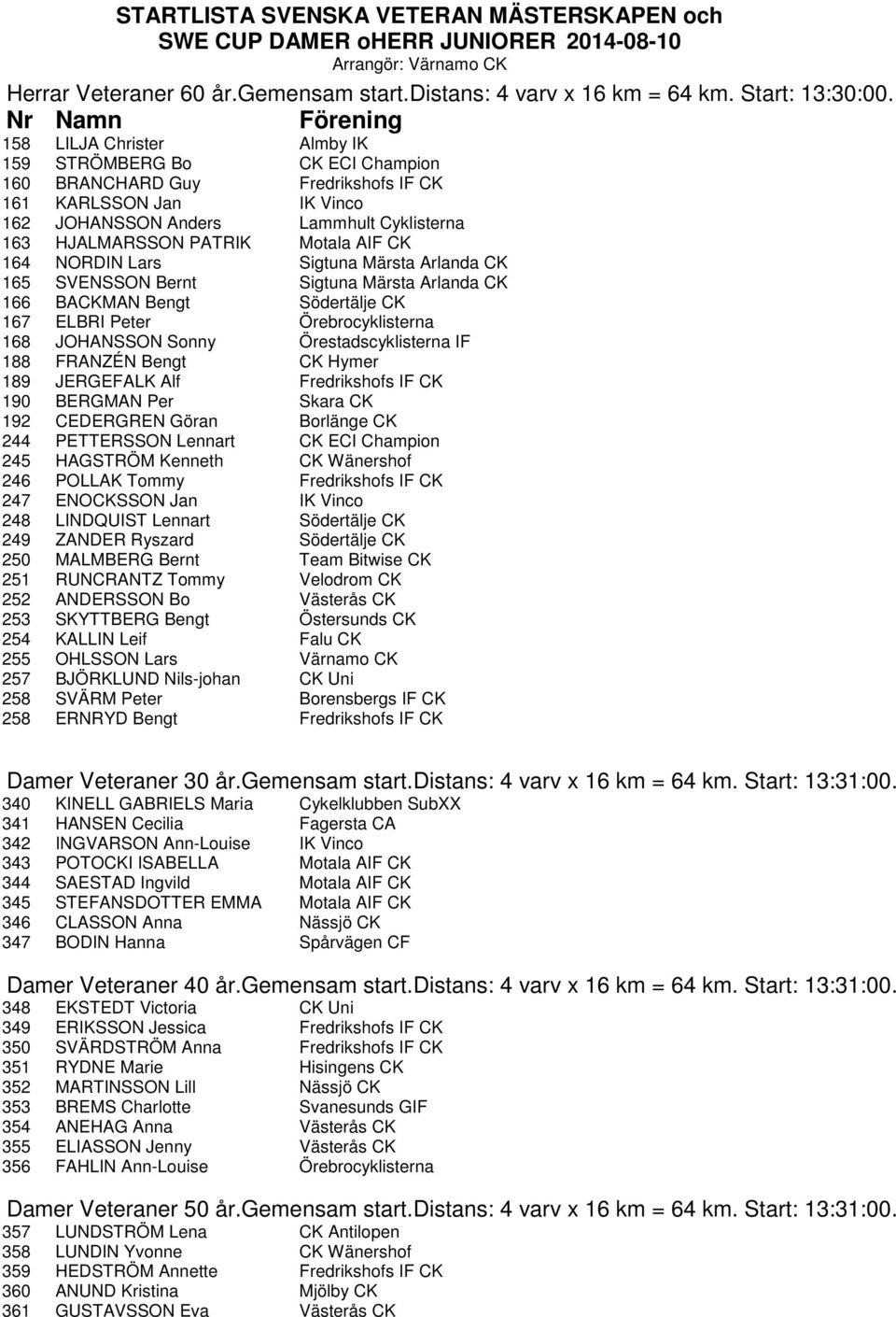 CK 164 NORDIN Lars Sigtuna Märsta Arlanda CK 165 SVENSSON Bernt Sigtuna Märsta Arlanda CK 166 BACKMAN Bengt Södertälje CK 167 ELBRI Peter Örebrocyklisterna 168 JOHANSSON Sonny Örestadscyklisterna IF