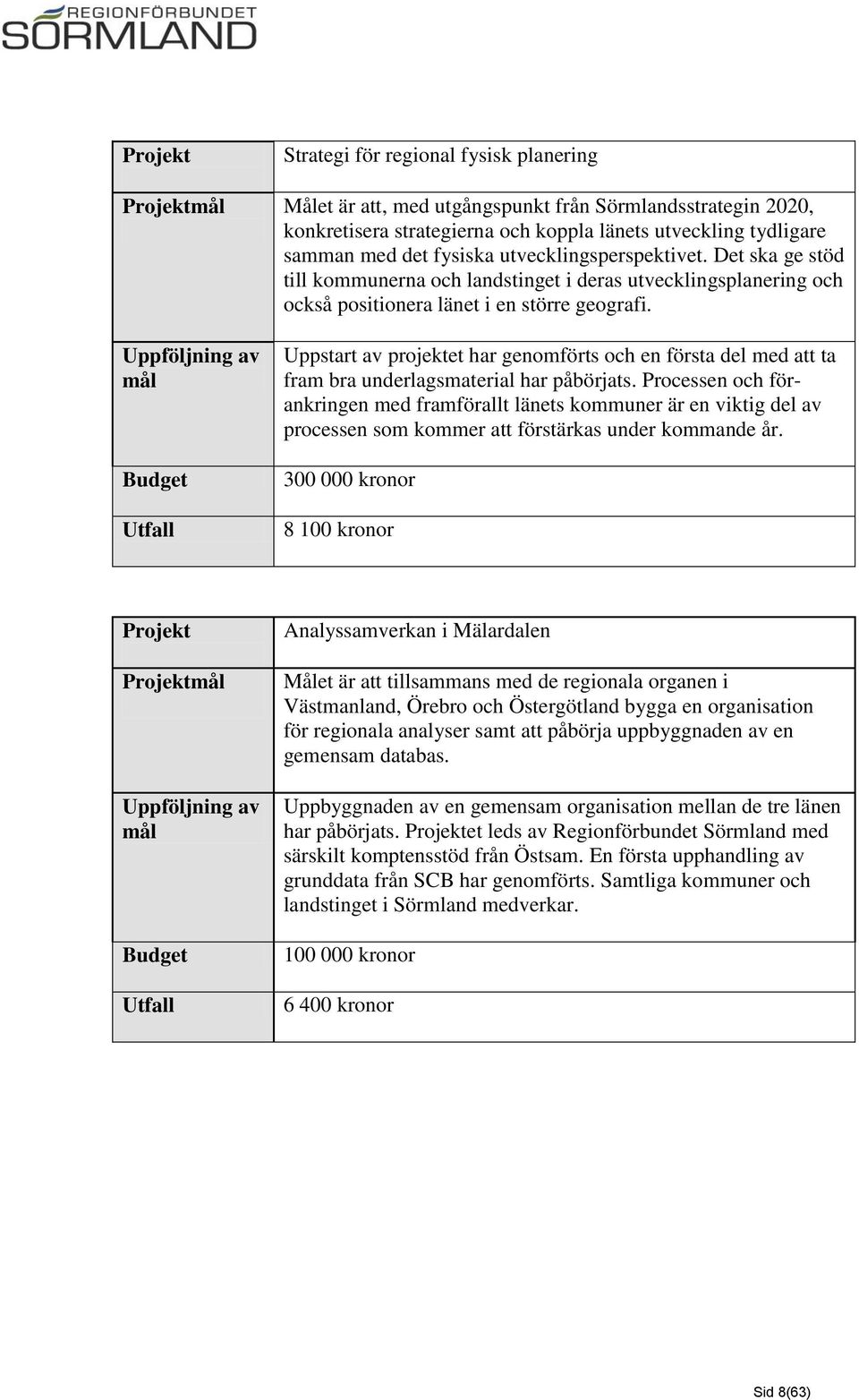 Uppstart av projektet har genomförts och en första del med att ta fram bra underlagsmaterial har påbörjats.