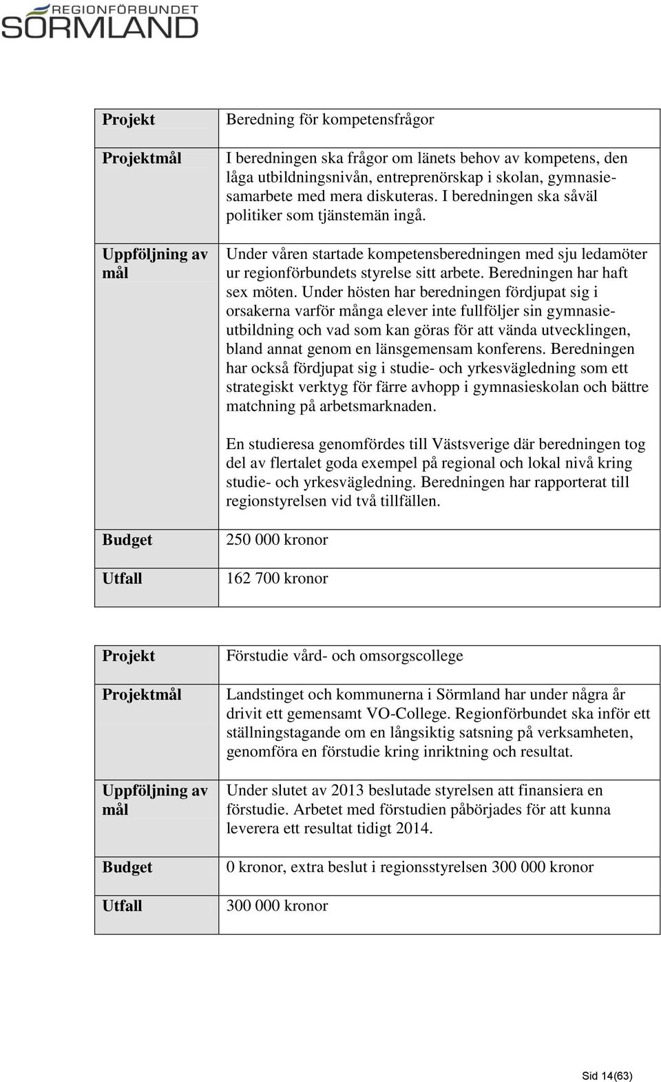 Under hösten har beredningen fördjupat sig i orsakerna varför många elever inte fullföljer sin gymnasieutbildning och vad som kan göras för att vända utvecklingen, bland annat genom en länsgemensam