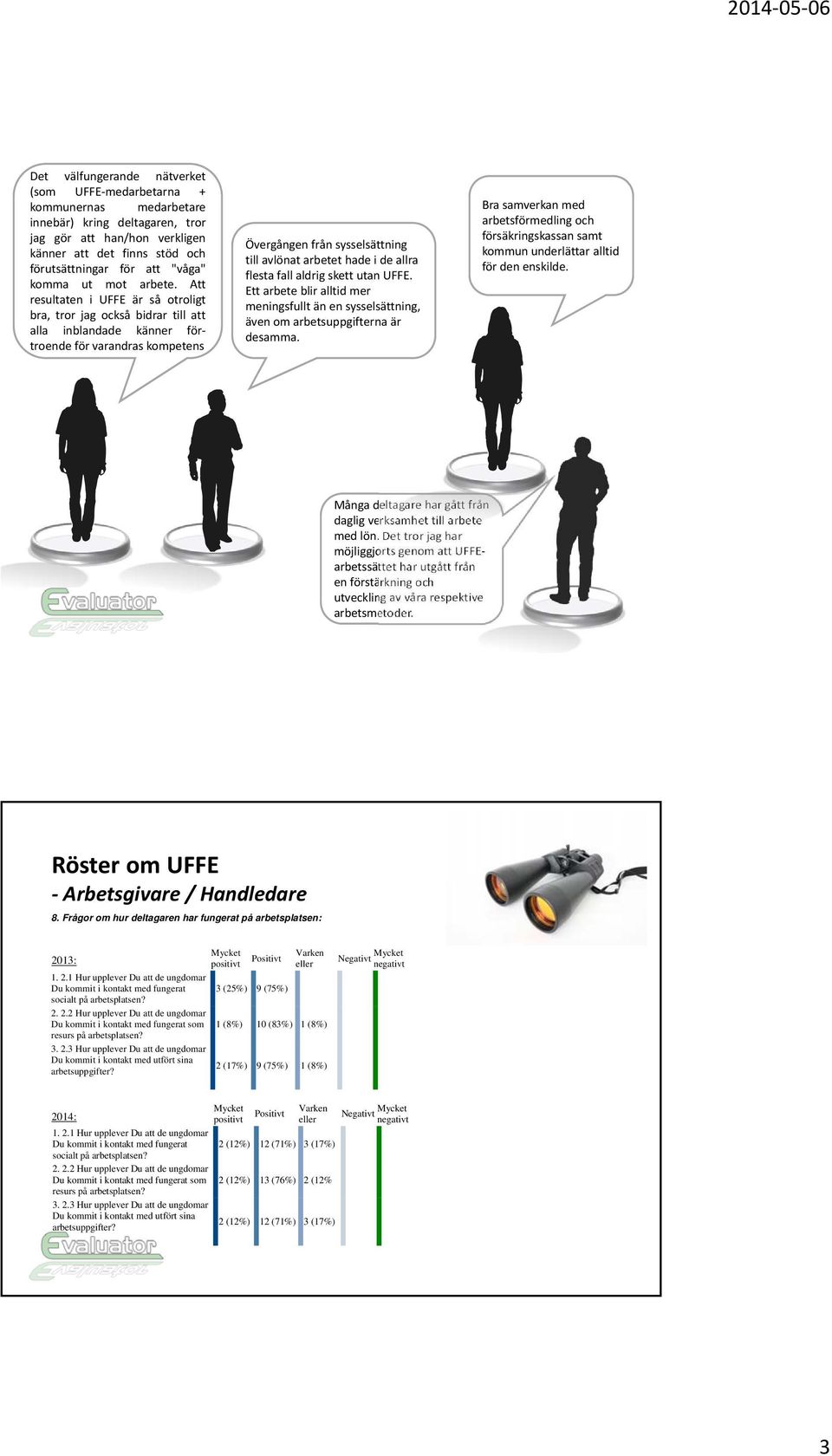 Att resultaten i UFFE är så otroligt bra, tror jag också bidrar till att alla inblandade känner förtroende för varandras kompetens Övergången från sysselsättning till avlönat arbetet hade i de allra