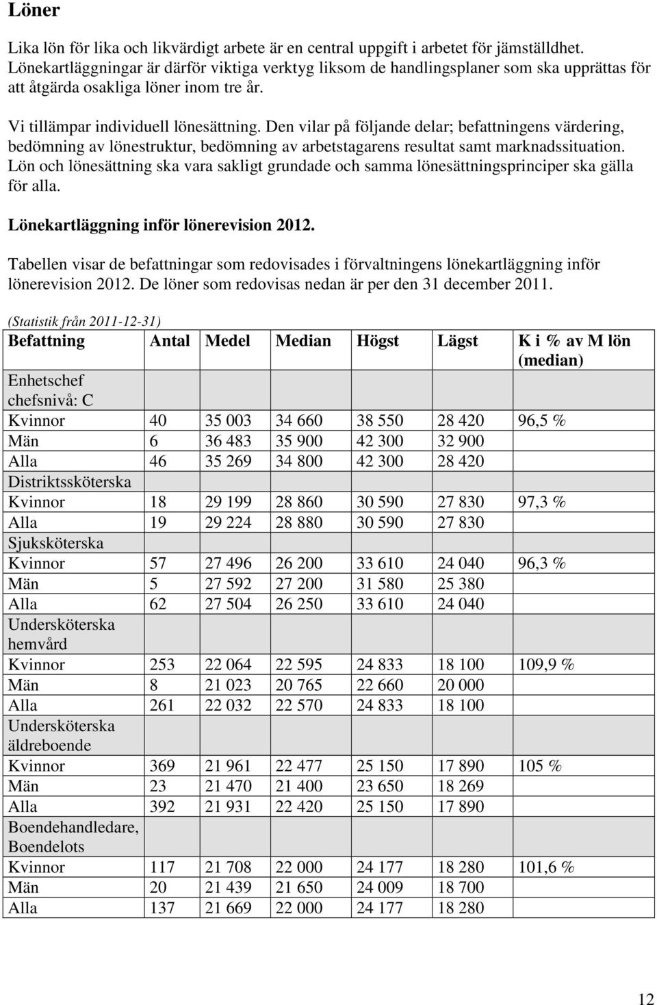 Den vilar på följande delar; befattningens värdering, bedömning av lönestruktur, bedömning av arbetstagarens resultat samt marknadssituation.