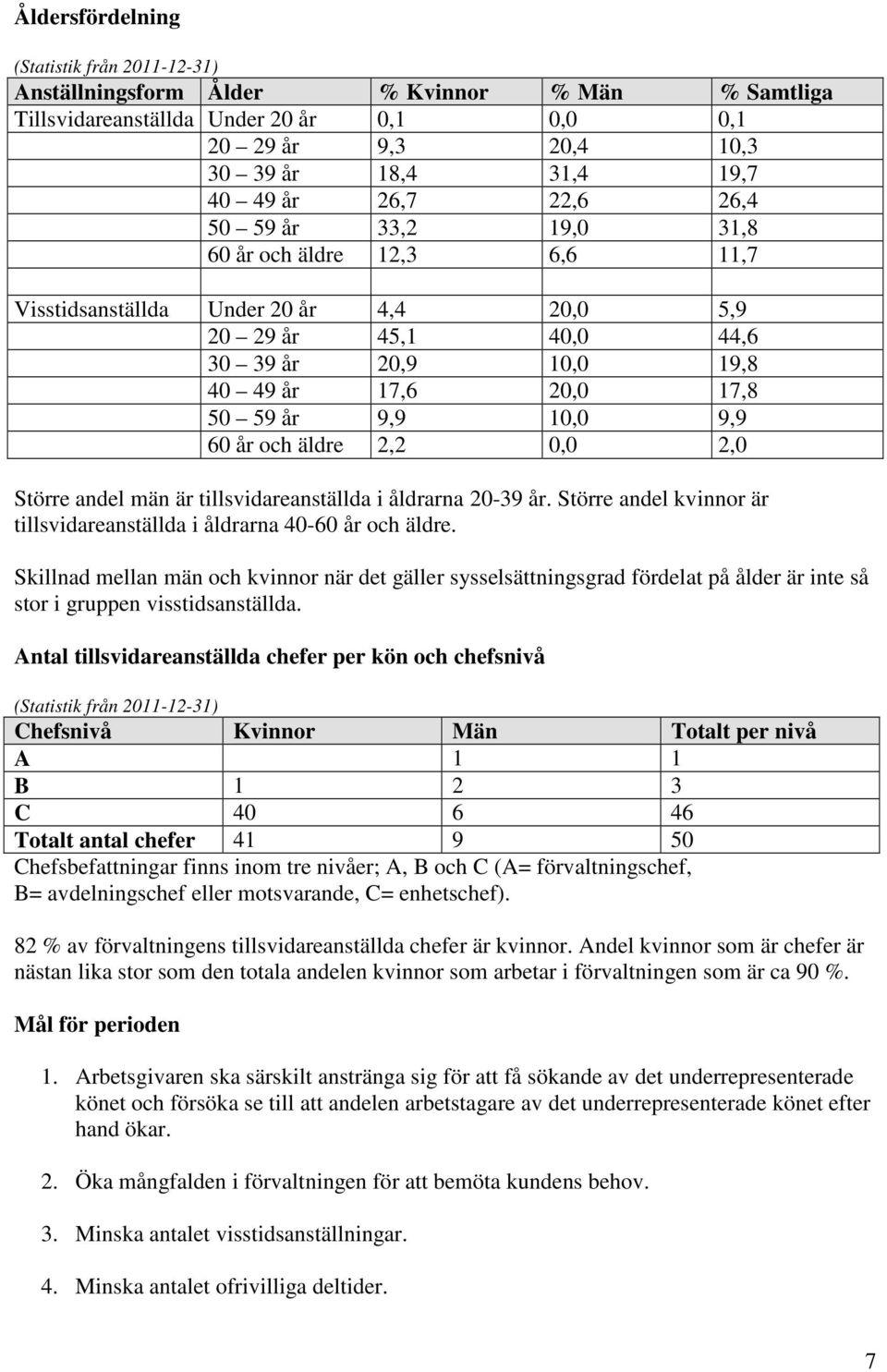 10,0 9,9 60 år och äldre 2,2 0,0 2,0 Större andel män är tillsvidareanställda i åldrarna 20-39 år. Större andel kvinnor är tillsvidareanställda i åldrarna 40-60 år och äldre.