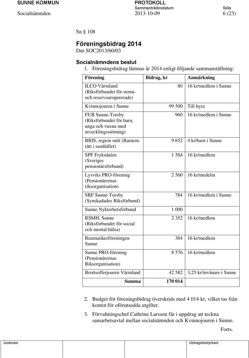 (Riksförbundet för barn, unga och vuxna med utvecklingsstörning) BRIS, region mitt (Barnens rätt i samhället) SPF Fryksdalen (Sveriges pensionärsförbund) Lysviks PRO-förening (Pensionärernas