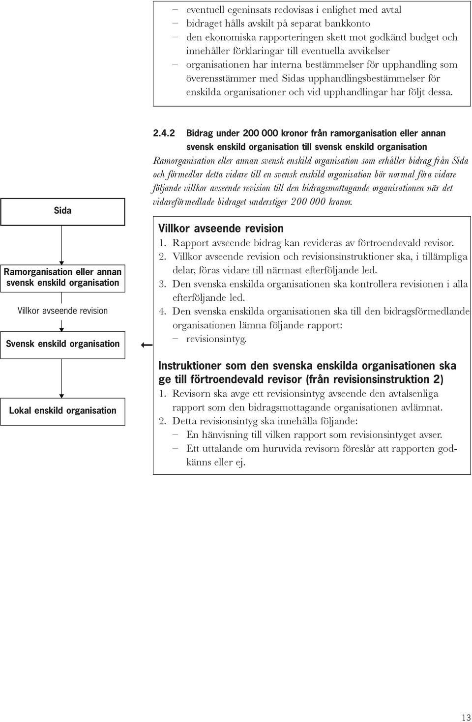 Sida Ramorganisation eller annan svensk enskild organisation Villkor avseende revision Svensk enskild organisation Lokal enskild organisation 2.4.