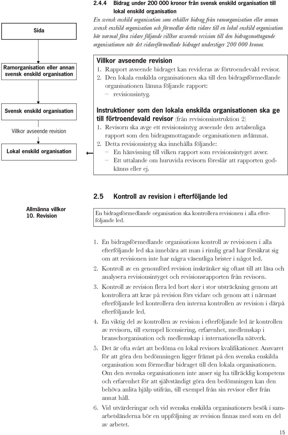 organisation och förmedlar detta vidare till en lokal enskild organisation bör normal föra vidare följande villkor avseende revision till den bidragsmottagande organisationen när det vidareförmedlade