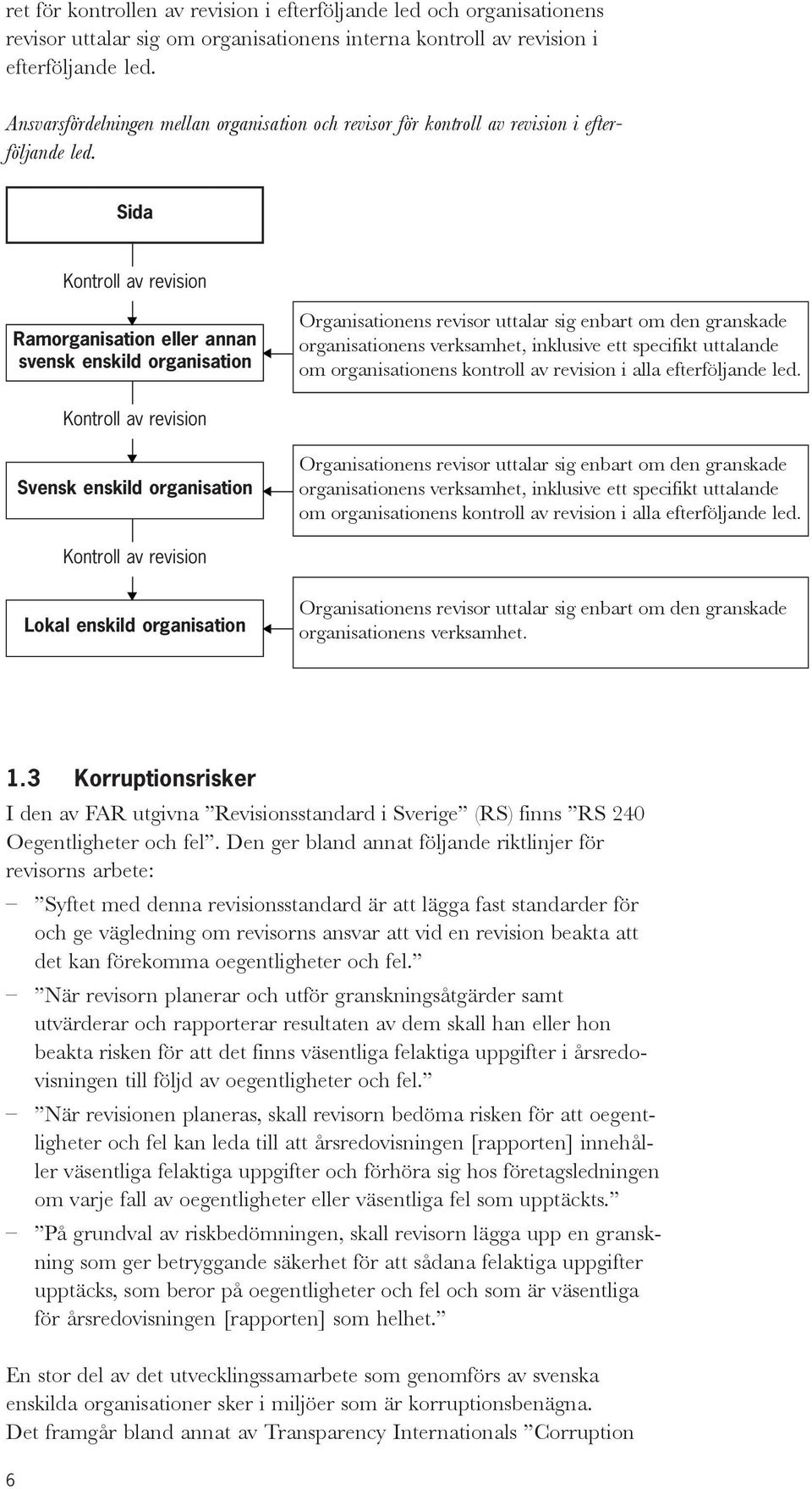 Sida Kontroll av revision Ramorganisation eller annan svensk enskild organisation Kontroll av revision Svensk enskild organisation Kontroll av revision Lokal enskild organisation Organisationens