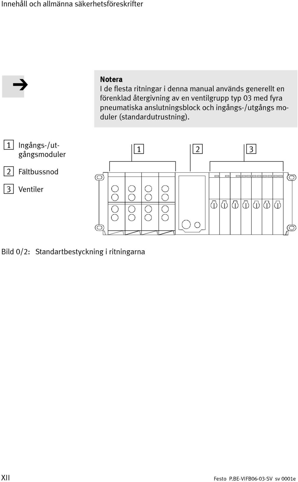 pneumatiska anslutningsblock och ingångs-/utgångs moduler (standardutrustning).