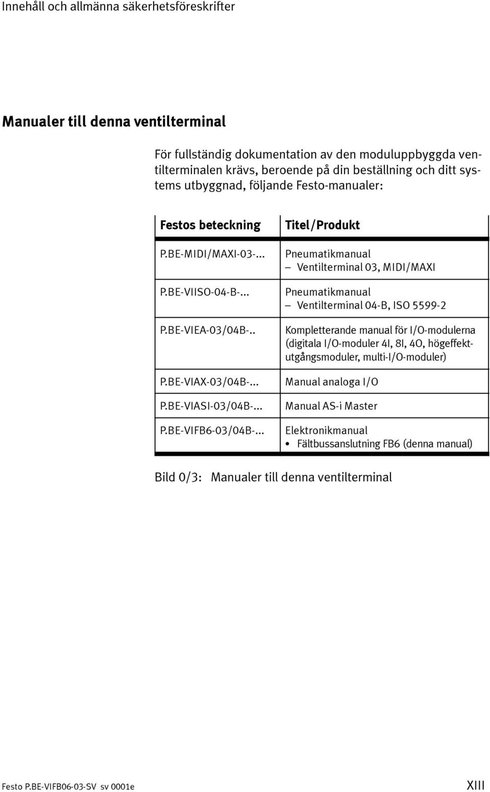 .. Titel/Produkt Pneumatikmanual Ventilterminal 03, MIDI/MAXI Pneumatikmanual Ventilterminal 04-B, ISO 5599-2 Kompletterande manual för I/O-modulerna (digitala I/O-moduler 4I, 8I, 4O,