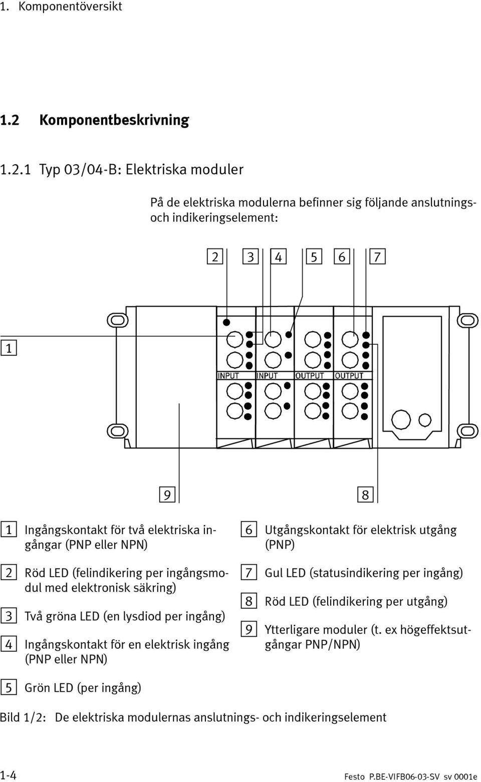 1 Typ 03/04-B: Elektriska moduler På de elektriska modulerna befinner sig följande anslutningsoch indikeringselement: 2 3 4 5 6 7 1 9 1 Ingångskontakt för två elektriska