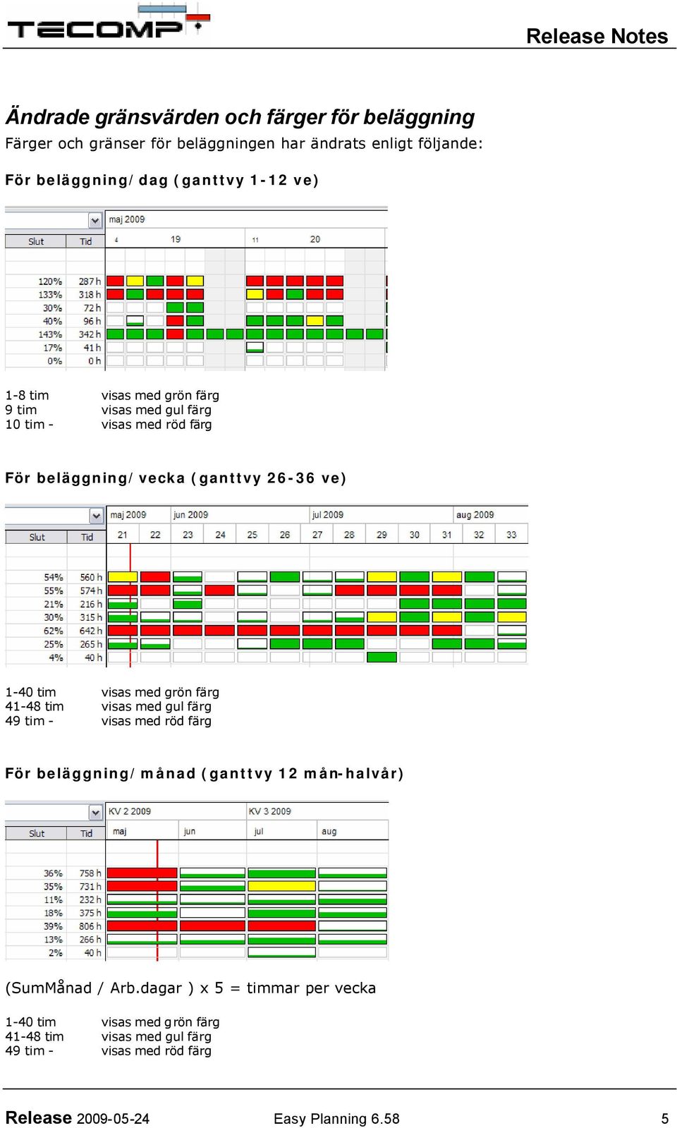 visas med grön färg 41-48 tim visas med gul färg 49 tim - visas med röd färg För beläggning/månad (ganttvy 12 mån-halvår) (SumMånad / Arb.