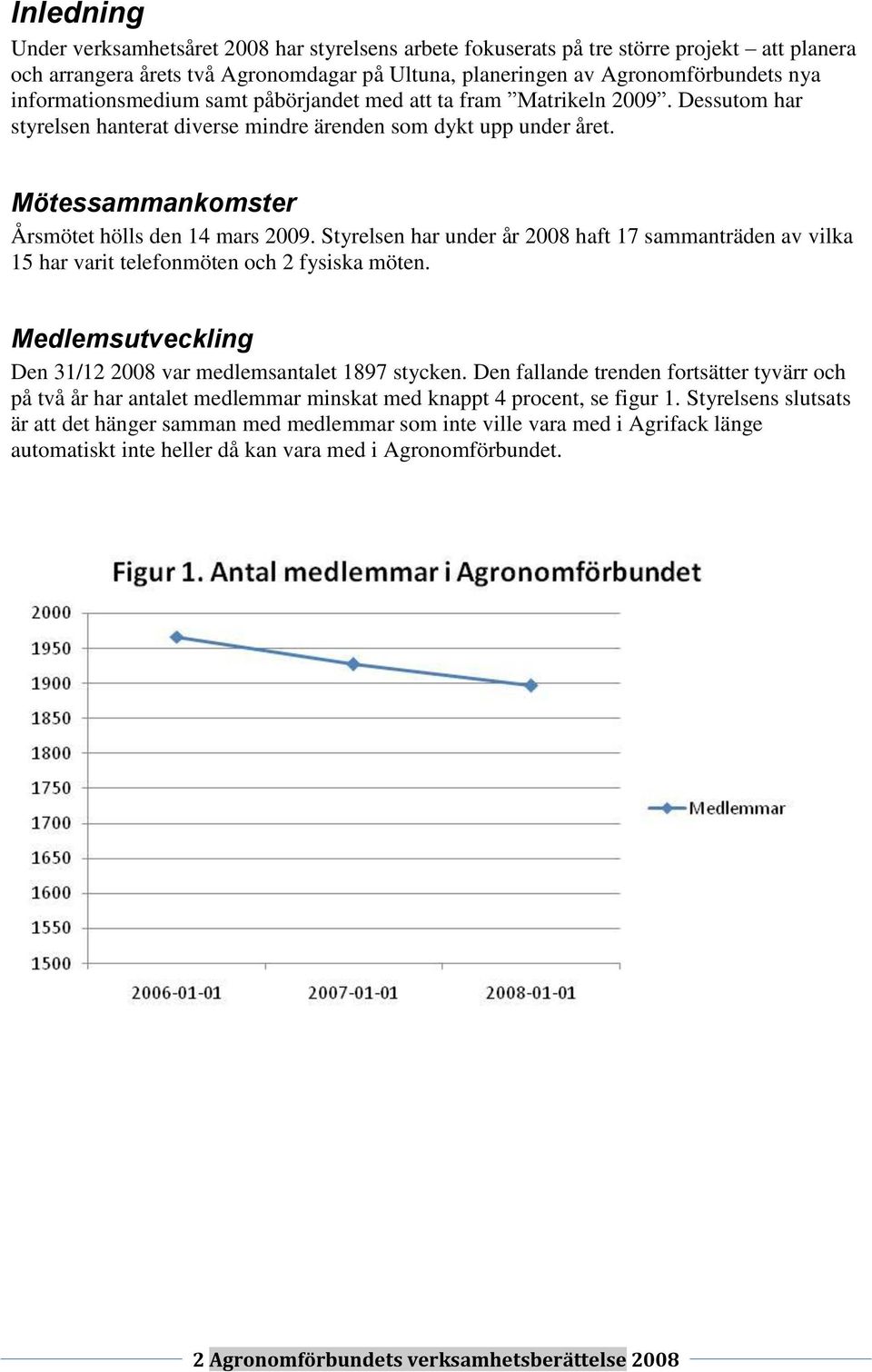 Styrelsen har under år 2008 haft 17 sammanträden av vilka 15 har varit telefonmöten och 2 fysiska möten. Medlemsutveckling Den 31/12 2008 var medlemsantalet 1897 stycken.