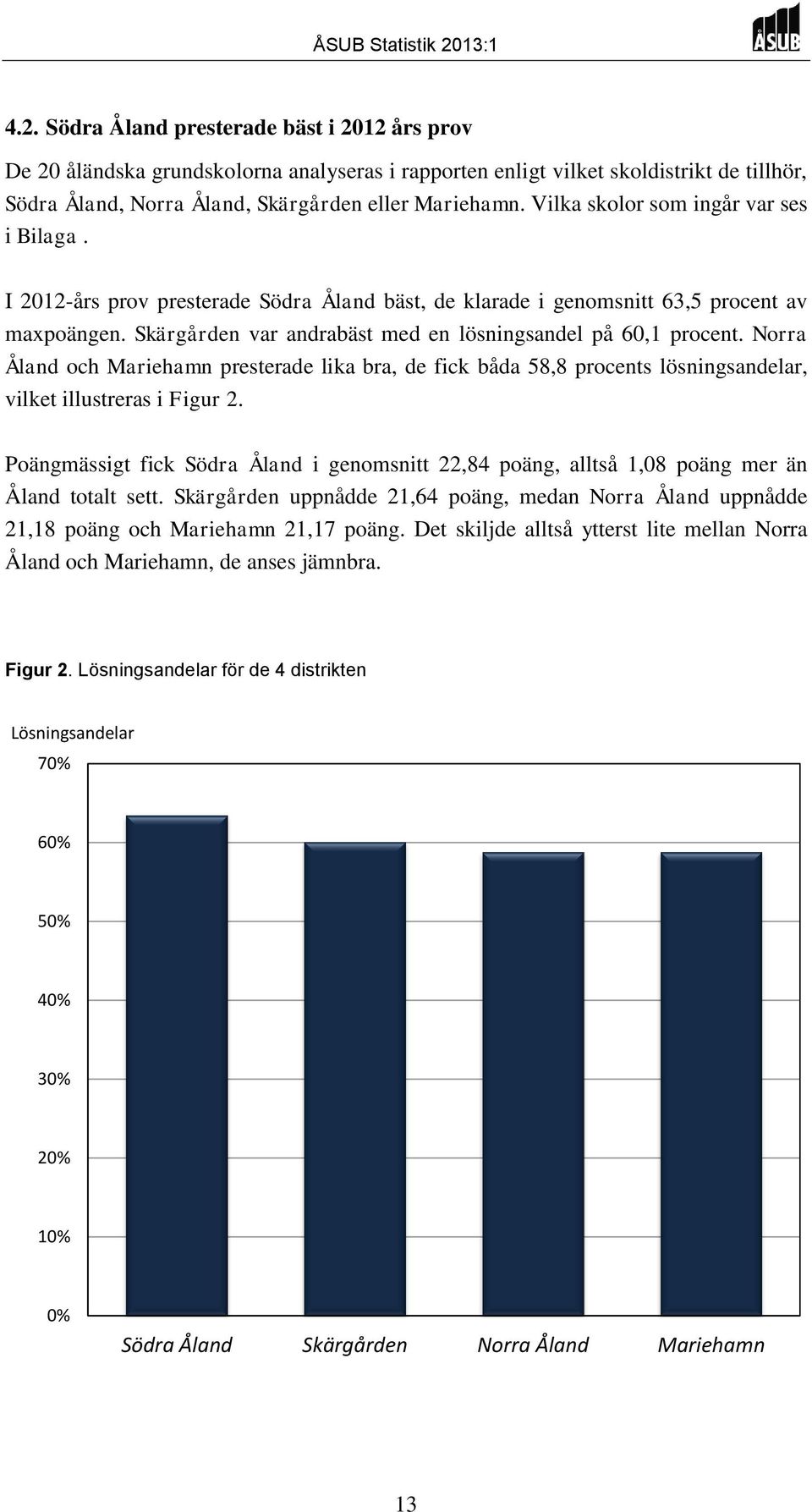 Norra Åland och Mariehamn presterade lika bra, de fick båda 58,8 procents lösningsandelar, vilket illustreras i Figur 2.