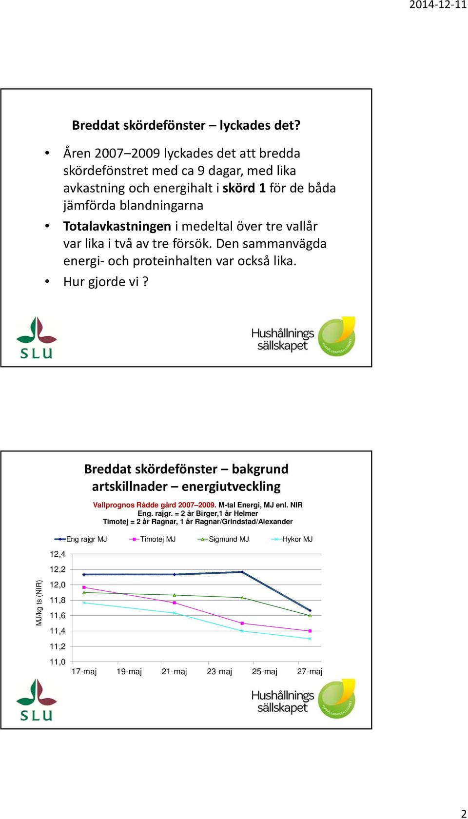 medeltal över tre vallår var lika i två av tre försök. Den sammanvägda energi och proteinhalten var också lika. Hur gjorde vi?