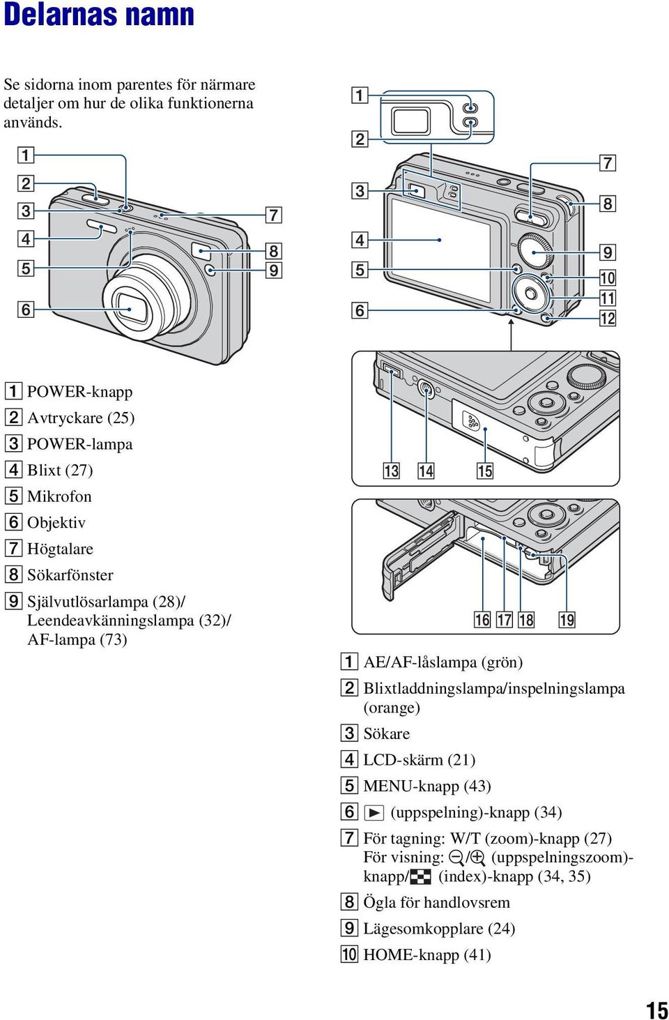 Leendeavkänningslampa (32)/ AF-lampa (73) A AE/AF-låslampa (grön) B Blixtladdningslampa/inspelningslampa (orange) C Sökare D LCD-skärm (21) E