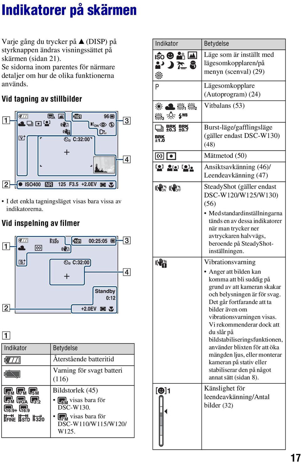 bara vissa av indikatorerna. Vid inspelning av filmer A Indikator Betydelse Återstående batteritid Varning för svagt batteri (116) Bildstorlek (45) visas bara för DSC-W130.