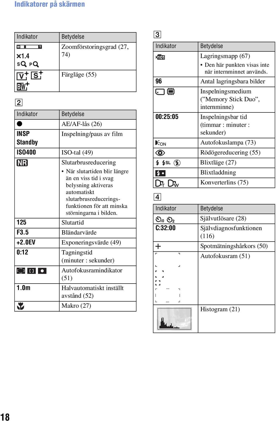 5 Bländarvärde +2.0EV Exponeringsvärde (49) 0:12 Tagningstid (minuter : sekunder) Autofokusramindikator (51) 1.