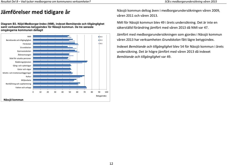 De tre senaste omgångarna kommunen deltagit NMI Bemötande och tillgänglighet Förskolan Grundskolan Gymnasieskolan Äldreomsorgen Stöd för utsatta personer Räddningstjänsten Gång- och cykelvägar Gator