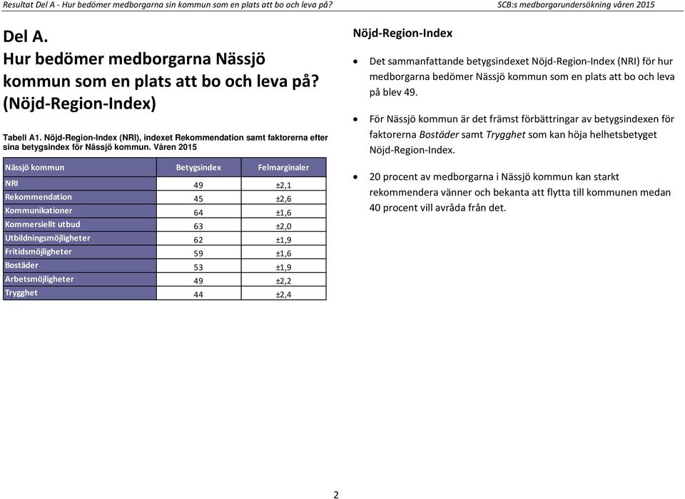 Nöjd-Region-Index (NRI), indexet Rekommendation samt faktorerna efter sina betygsindex för Nässjö kommun.