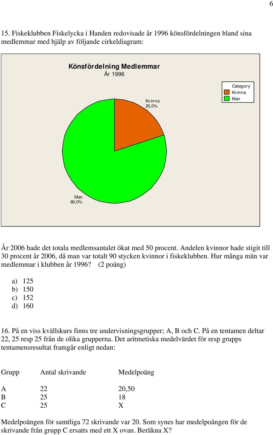 Hur många män var medlemmar i klubben år 1996? (2 poäng) a) 125 b) 150 c) 152 d) 160 16. På en viss kvällskurs finns tre undervisningsgrupper; A, B och C.