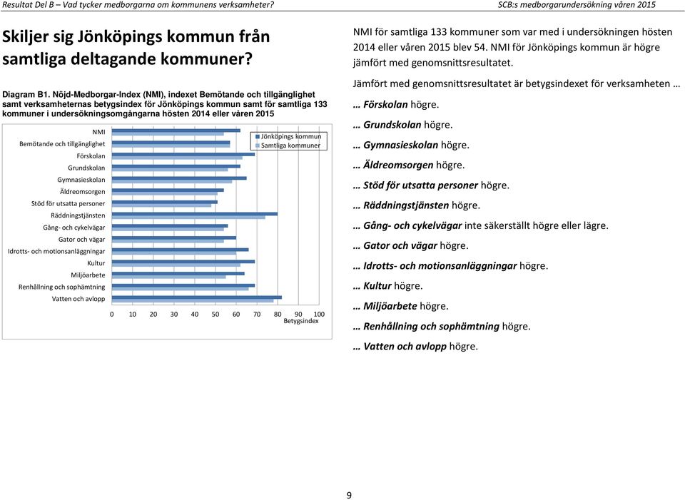 våren 2015 NMI Bemötande och tillgänglighet Förskolan Grundskolan Gymnasieskolan Äldreomsorgen Stöd för utsatta personer Räddningstjänsten Gång- och cykelvägar Gator och vägar Idrotts- och