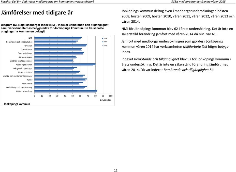 De tre senaste omgångarna kommunen deltagit NMI Bemötande och tillgänglighet Förskolan Grundskolan Gymnasieskolan Äldreomsorgen Stöd för utsatta personer Räddningstjänsten Gång- och cykelvägar Gator