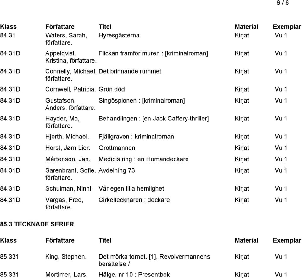 31D Horst, Jørn Lier. Grottmannen 84.31D Mårtenson, Jan. Medicis ring : en Homandeckare 84.31D Sarenbrant, Sofie, Avdelning 73 84.31D Schulman, Ninni. Vår egen lilla hemlighet 84.