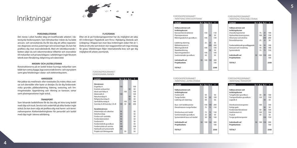 Med ett teknikkunnande i botten säljer du och rekommenderar tillbehör och reservdelar till mekaniker och privata bilägare.