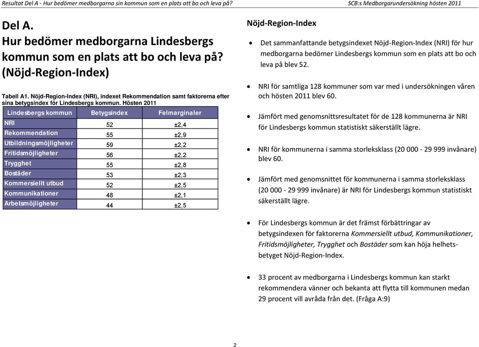 Nöjd-Region-Index (NRI), indexet Rekommendation samt faktorerna efter sina betygsindex för Lindesbergs kommun.
