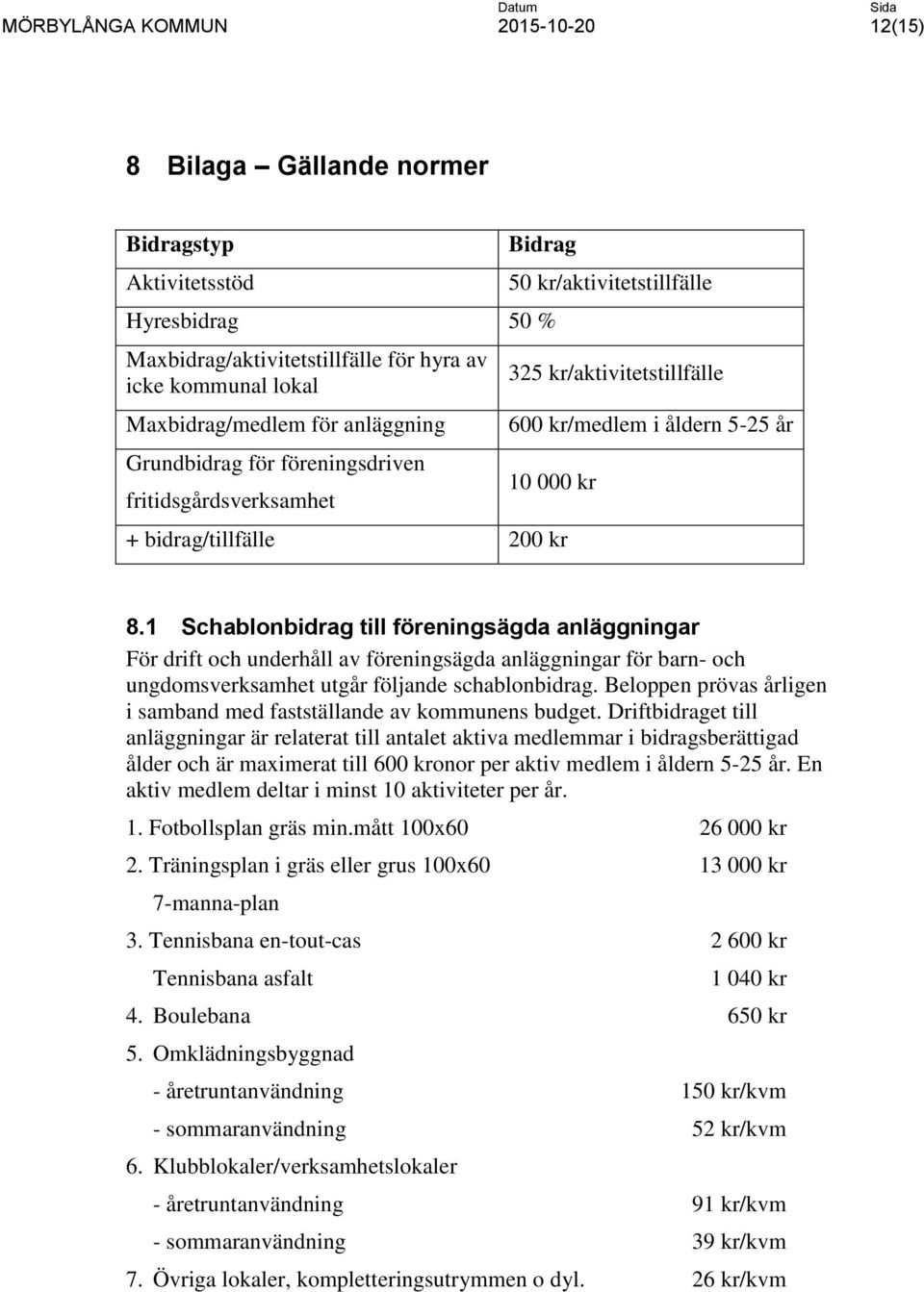 1 Schablonbidrag till föreningsägda anläggningar För drift och underhåll av föreningsägda anläggningar för barn- och ungdomsverksamhet utgår följande schablonbidrag.