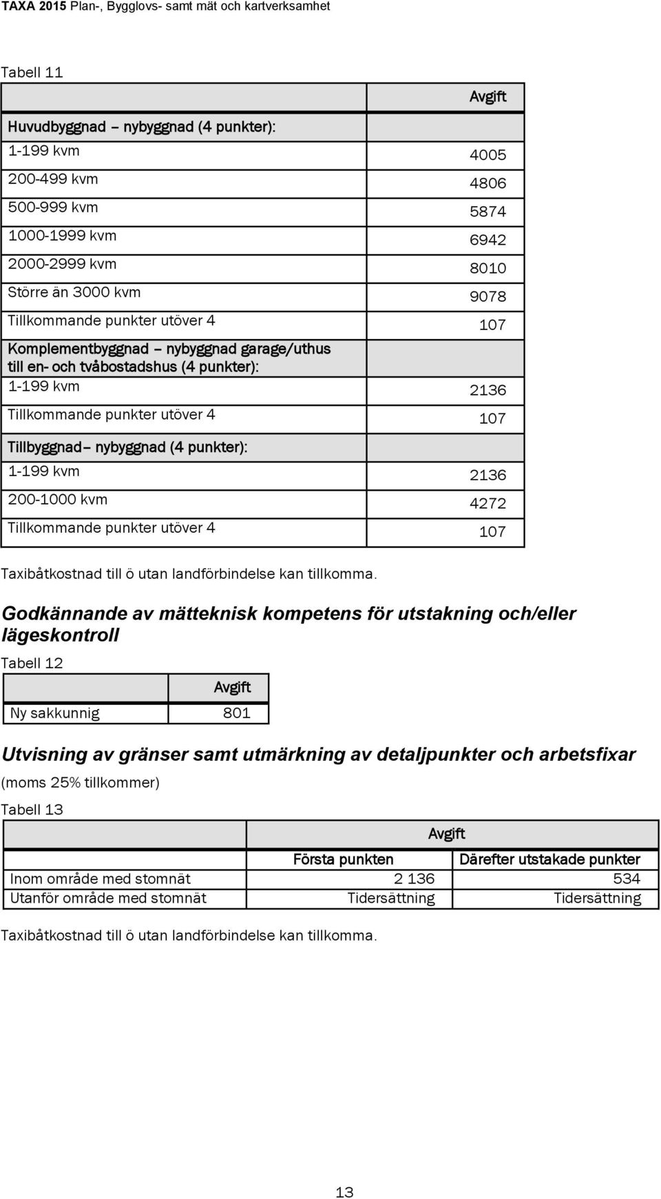 Tillkommande punkter utöver 4 107 Taxibåtkostnad till ö utan landförbindelse kan tillkomma.