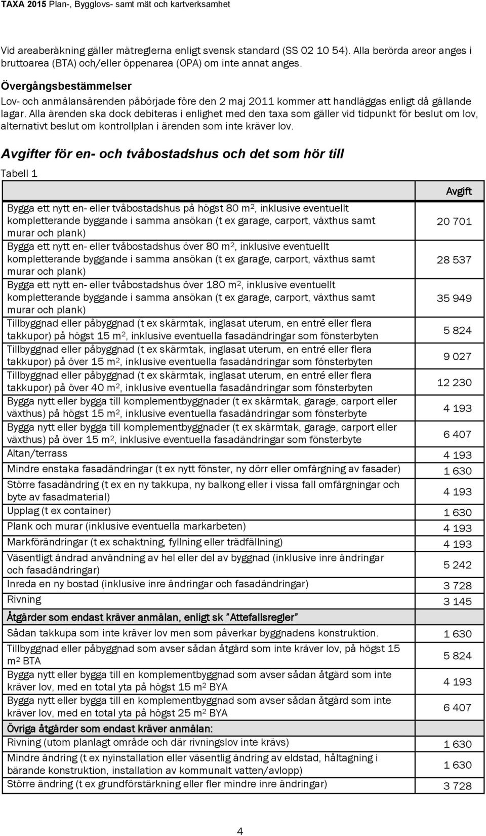 Alla ärenden ska dock debiteras i enlighet med den taxa som gäller vid tidpunkt för beslut om lov, alternativt beslut om kontrollplan i ärenden som inte kräver lov.