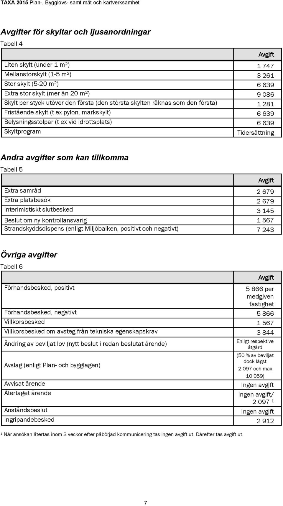 avgifter som kan tillkomma Tabell 5 Extra samråd 2 679 Extra platsbesök 2 679 Interimistiskt slutbesked 3 145 Beslut om ny kontrollansvarig 1 567 Strandskyddsdispens (enligt Miljöbalken, positivt och