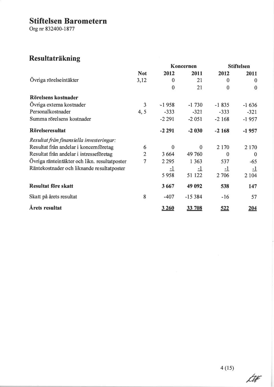 ngar : Resultat fran andelar i koncemftiretag Resultat från andelar i intressefüretag Ö vri ga ränteintäkter och likn.